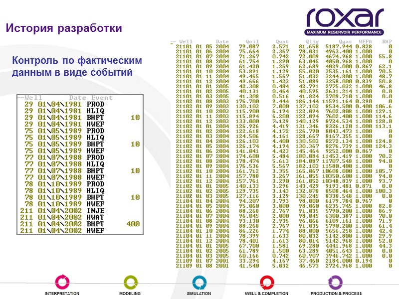История разработки Контроль по фактическим данным в виде событий